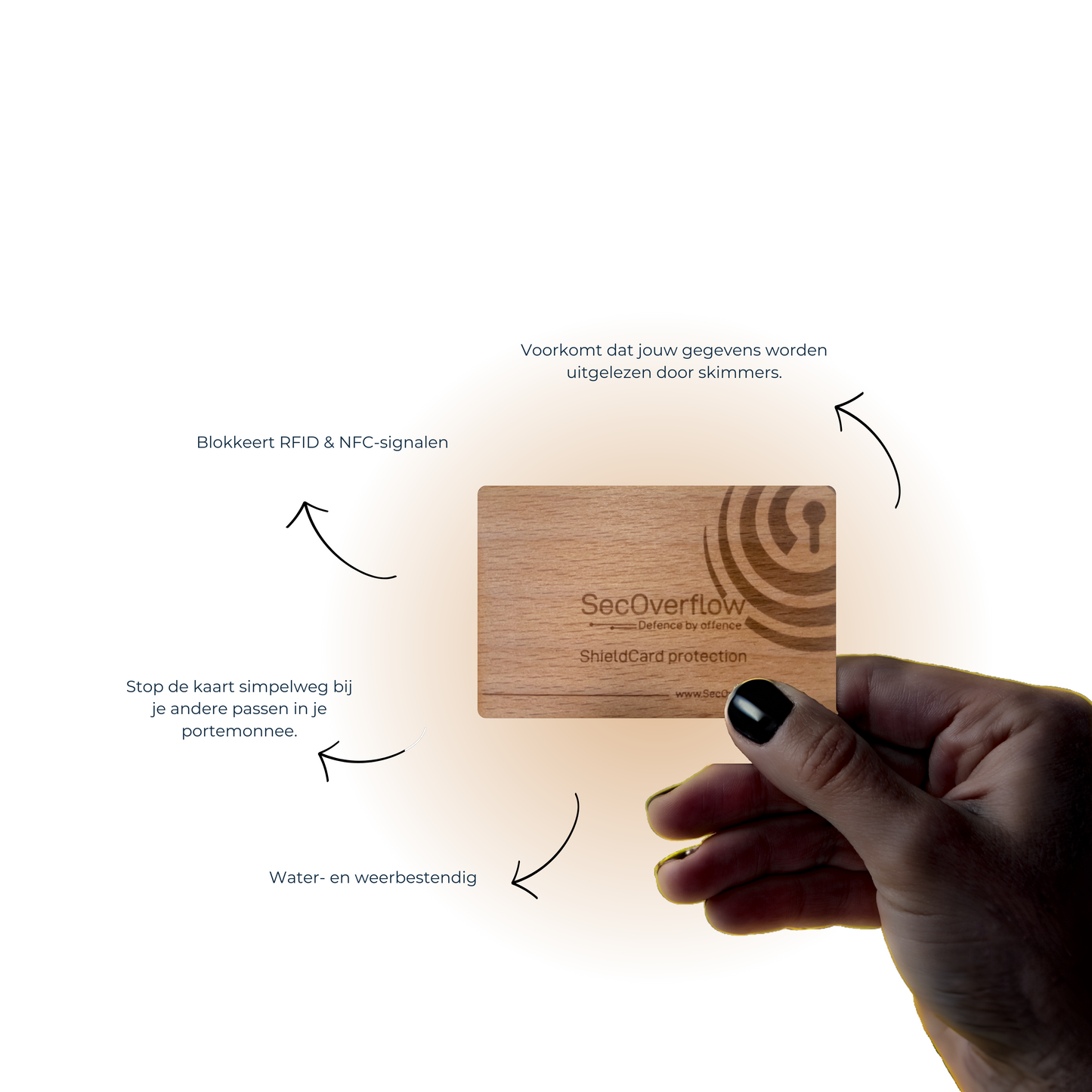 SecOverflow Wooden ShieldCard