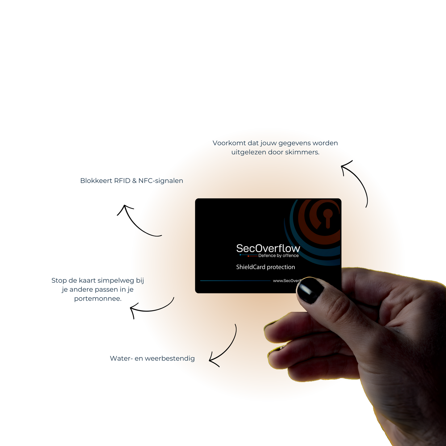SecOverflow ShieldCard